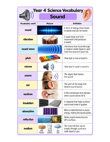 Year 4 Science Vocabulary – Sound