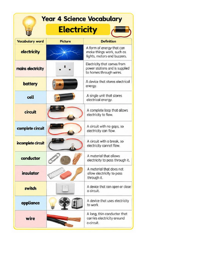 Year 4 Science Vocabulary – Electricity