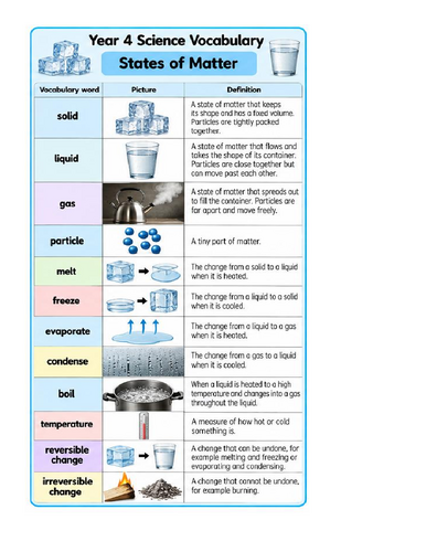 Year 4 Science Vocabulary – States of Matter