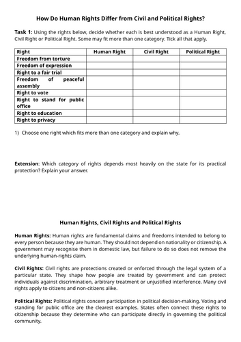 Global Politics: How do Human Rights differ from Civil and Political Rights?