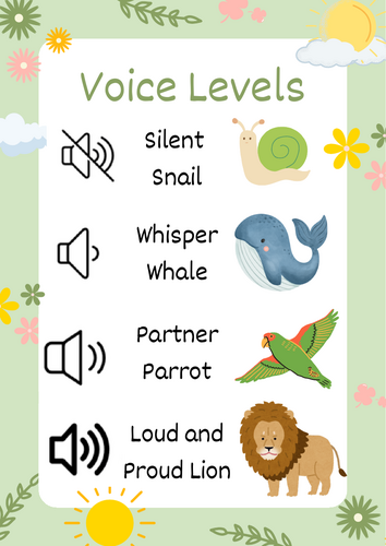 Classroom Voice Levels
