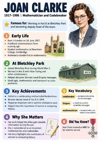 Year 6 Computing: History of Computers, Bletchley Park & Computing Pioneers
