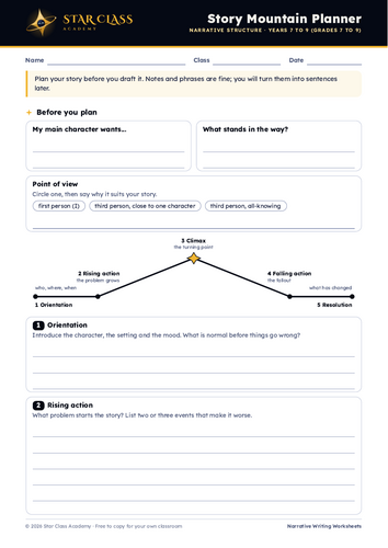 Narrative Writing Worksheet Pack (KS3)