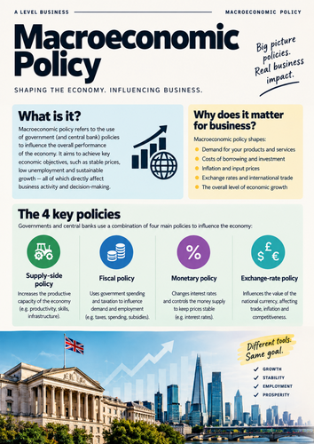 A Level Business Macroeconomic Policy Posters | Fiscal, Monetary, Supply-Side & Exchange Rates