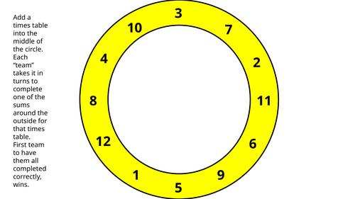Times Tables Hoops | Multiplication Fluency Game | 1–12 Times Tables