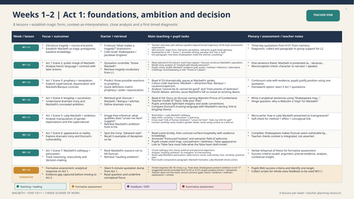7 weeks Macbeth scheme of work 4 lessons per week  with assessments colours coded