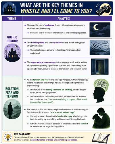 Whistle and I’ll Come to You by Susan Hill | Pearson Edexcel IGCSE English Language A | Visual Study