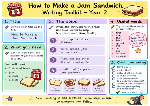 How to make a jam sandwich instructions for the Highway Rat