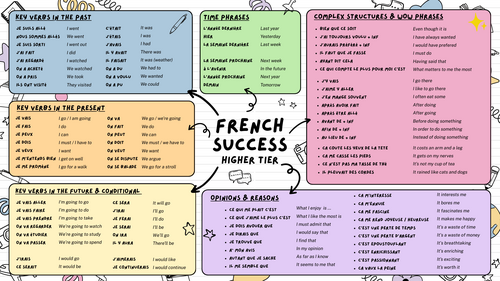 Writing Support / Revision Sheet - Higher French