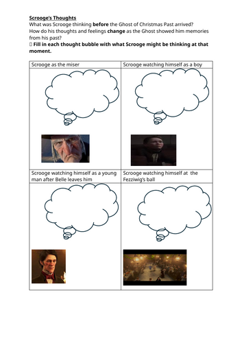 Stave Two - Scrooge thought tracker