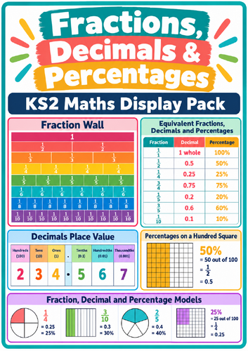 KS2 Fractions, Decimals & Percentages Display Pack | Maths Posters | Year 5 & 6