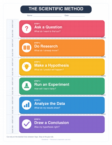 Scientific Method Interactive Notebook Flip Book | Printable Science Quiz & Answer Key