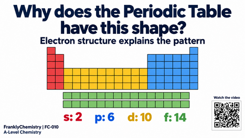Why Does the Periodic Table Have Its Shape? — Electron Structure Explained
