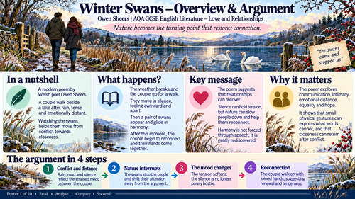 AQA GCSE English Literature – Winter Swans by Owen Sheers | Love & Relationships Visual Revision