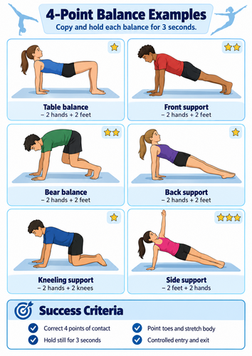 KS3 Gymnastics Balances, Rolls & Rotations – Visual Task Cards & Progressions