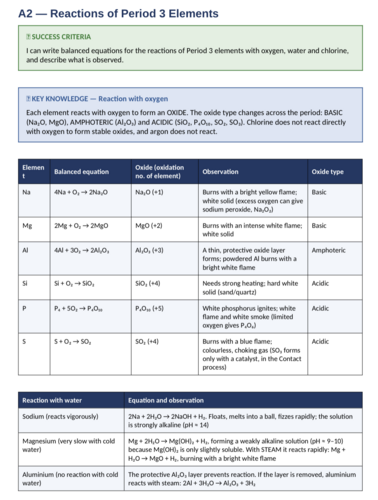BTEC International Level 3 Applied Science Unit 7 | Chemical Principles & Reaction Systems | 57-Page