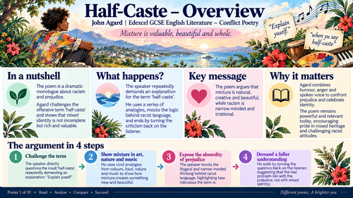 Edexcel GCSE English Literature – Half-Caste by John Agard | Conflict Poetry Visual Revision Pack