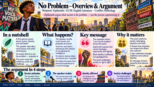 Edexcel GCSE English Literature – No Problem by Benjamin Zephaniah | Conflict Poetry Visual Revision
