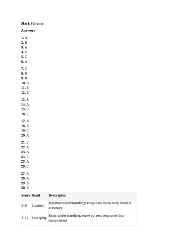 Chimney Sweeper Poem 30 multiple choice questions with mark scheme