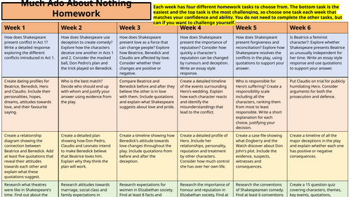Much Ado About Nothing Homework
