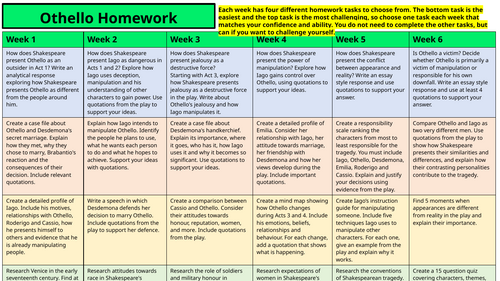 Othello Homework