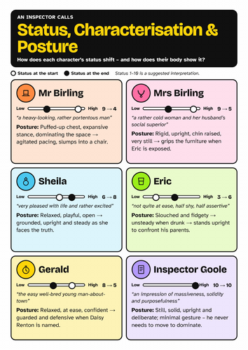 An Inspector Calls GCSE EDUQAS Display Posters