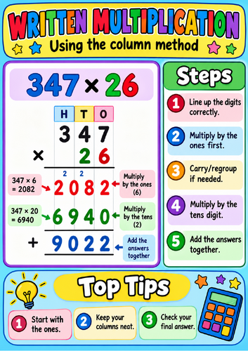 Written Multiplication by 2 Digits Poster Column Method KS2 Maths