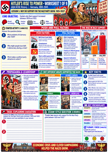 Hitler’s Rise to Power 1929–1934 | Nazi Germany GCSE History | 9-Worksheet Revision Pack
