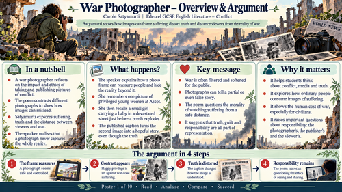 War Photographer by Carol Ann Duffy | AQA GCSE English Literature | Power & Conflict Visual Study