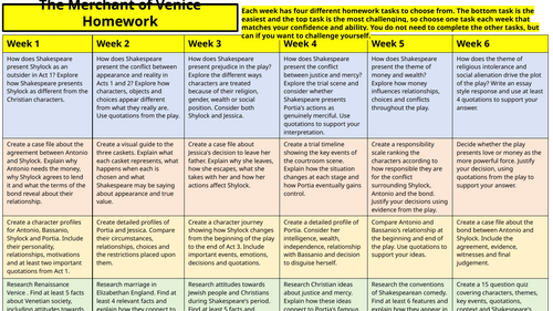 The Merchant of Venice Homework