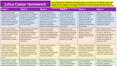 Julius Caesar Homework