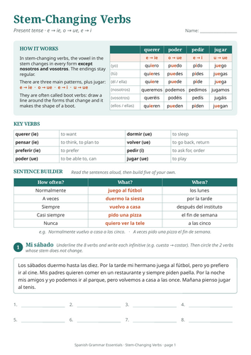 Spanish Stem-Changing Verbs: Conti-Style Grammar Worksheet