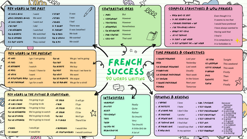 Writing Support / Revision Sheet - Foundation French