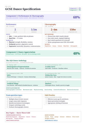 AQA GCSE Dance cheetsheet