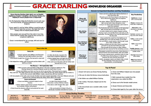 Grace Darling Knowledge Organiser!