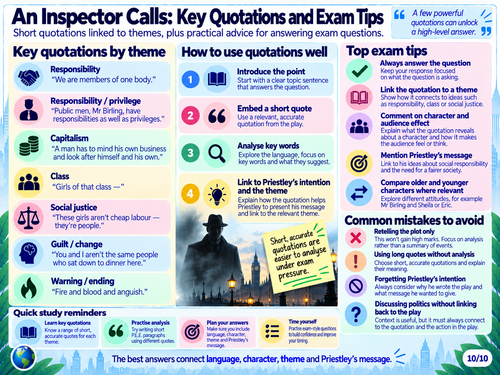 GCSE English Literature | An Inspector Calls | 10 Character, Theme & Quote Revision Visuals