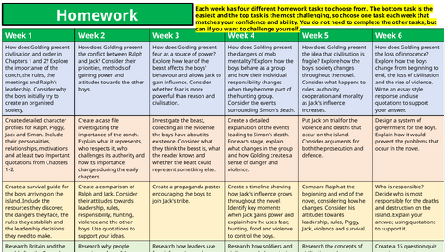 Lord Of The Flies Homework