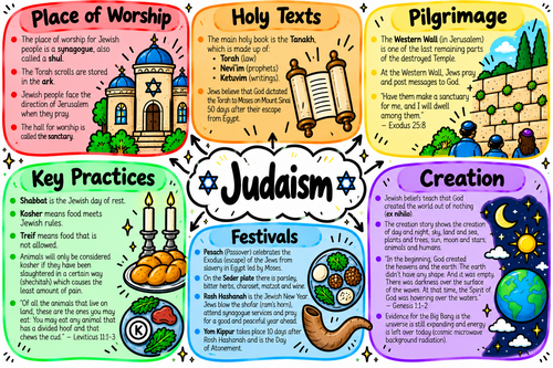 Illustrated Knowledge Organiser: Judaism