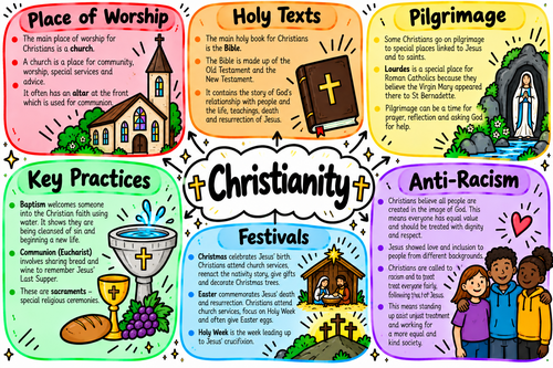Illustrated Knowledge Organiser: Christianity