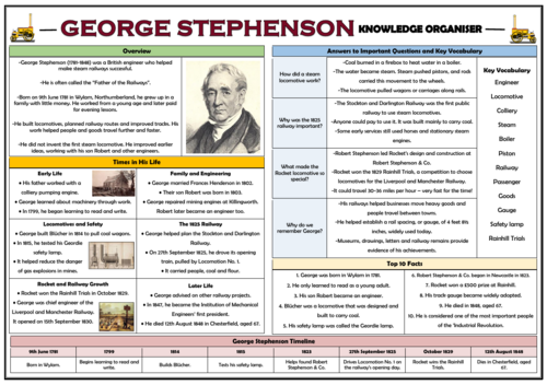 George Stephenson Knowledge Organiser!