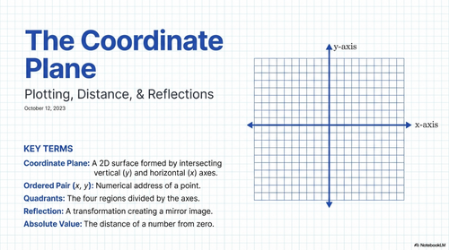 Coordinate Geometry: Plotting Distance, Reflection