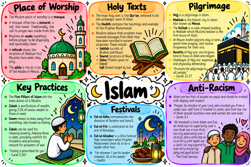 Illustrated Knowledge Organiser: Islam