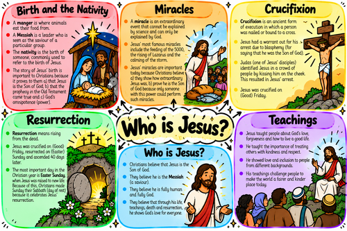 Illustrated Knowledge Organiser: Who is Jesus?