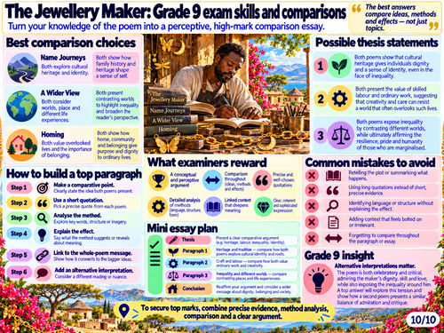 The Jewellery Maker by Louisa Adjoa Parker | AQA GCSE English Literature | Worlds & Lives Poetry