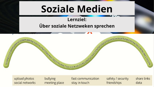 Media and Technology - German GCSE