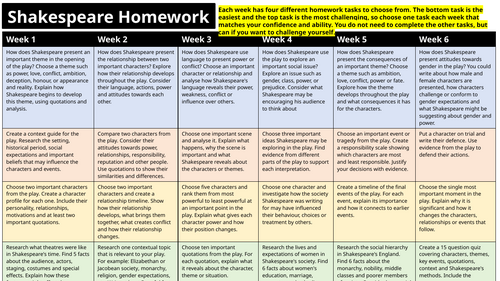 Shakespeare Homework