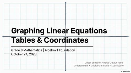 Graphing Linear Functions