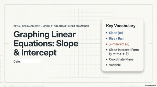 Linear Equations Slope intercept form
