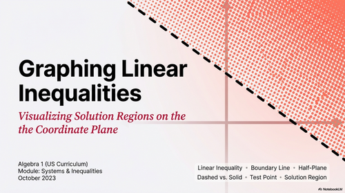 Graphing Linear Inequalities
