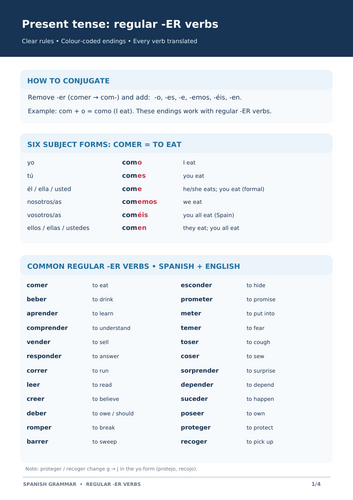 Spanish Present Tense – Regular -ER Verbs | Grammar Notes, Vocabulary & Practice Worksheets | KS3, G